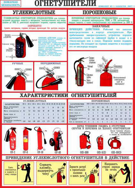 Инструкция по применению огнетушителя: углекислотного, порошкового и пенного