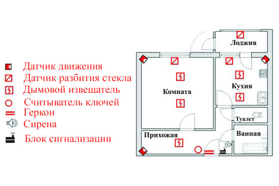 Как правильно настроить охранную сигнализацию и ее датчики