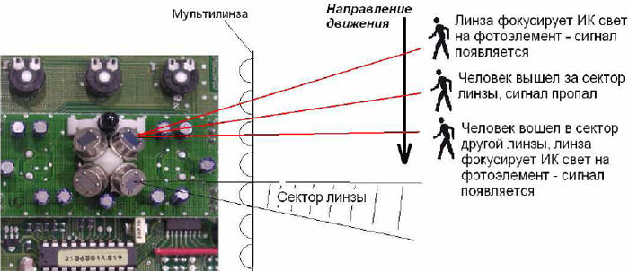 Лазерный датчик движения своими руками в домашних условиях