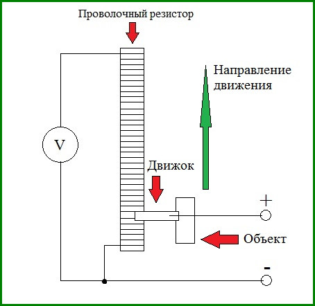 Лазерный датчик движения своими руками в домашних условиях