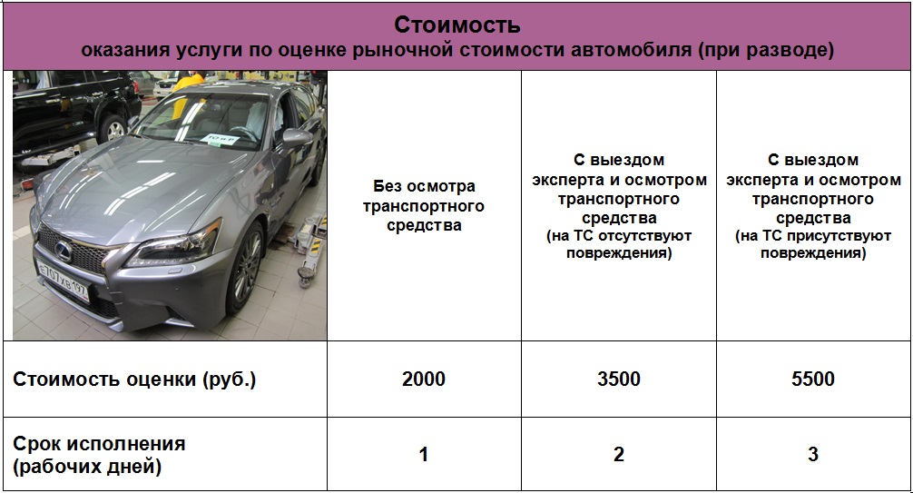 Независимая оценка ущерба после пожара: документы, сроки