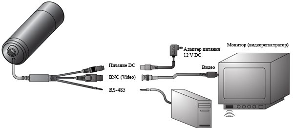 подключение видеорегистратора к ноутбуку через hdmi