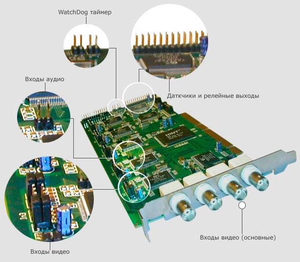 Подключение камеры видеонаблюдения к компьютеру через usb: плата видеозахвата