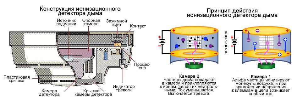 Принцип работы и конструкция датчика дыма: как подключить самому