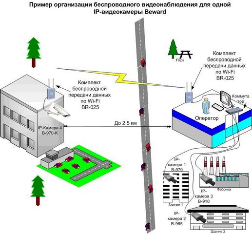 Принцип работы ip камеры видеонаблюдения: устройство и характеристики