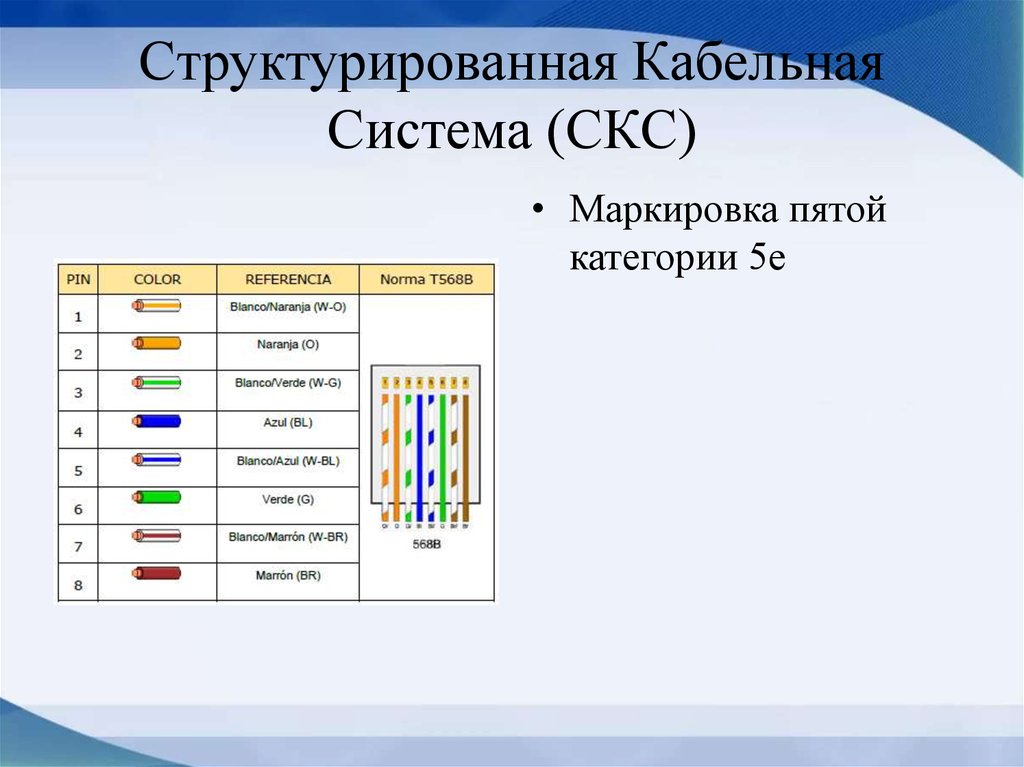 Проектирование автоматической пожарной сигнализации: как происходит, заказ