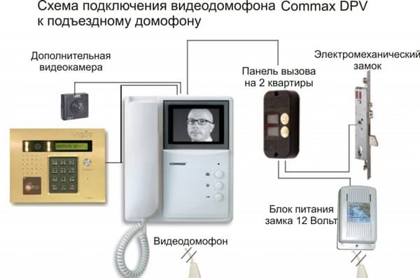 Схема подключения видеодомофона commax — как подключить самостоятельно