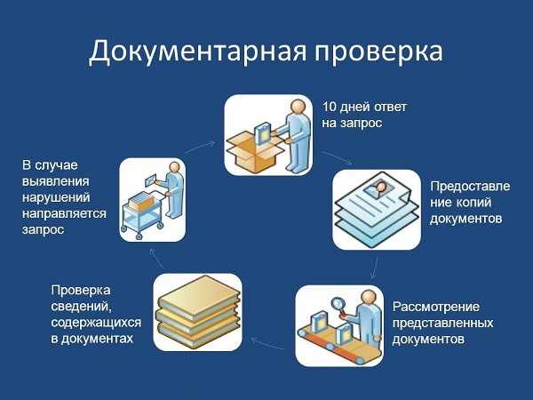 Штраф за отсутствие пожарной сигнализации на ип: виды нарушений