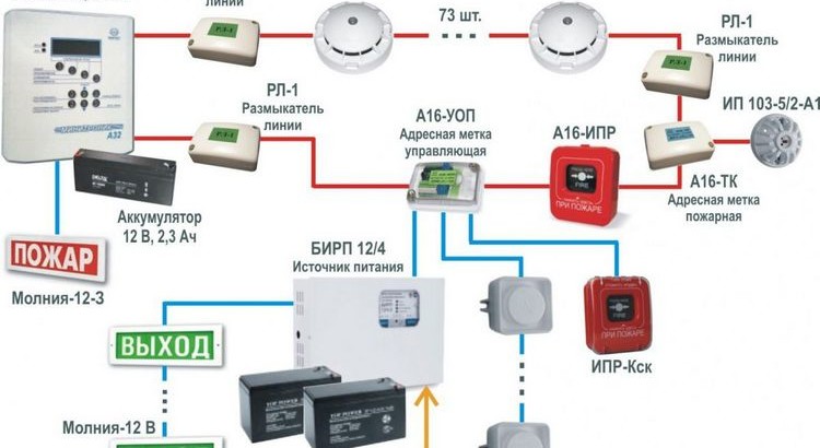 Система оповещения о пожаре людей, персонала: что это?