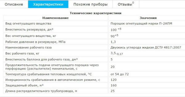 Виды и назначение приборов подачи огнетушащих веществ и их ттх